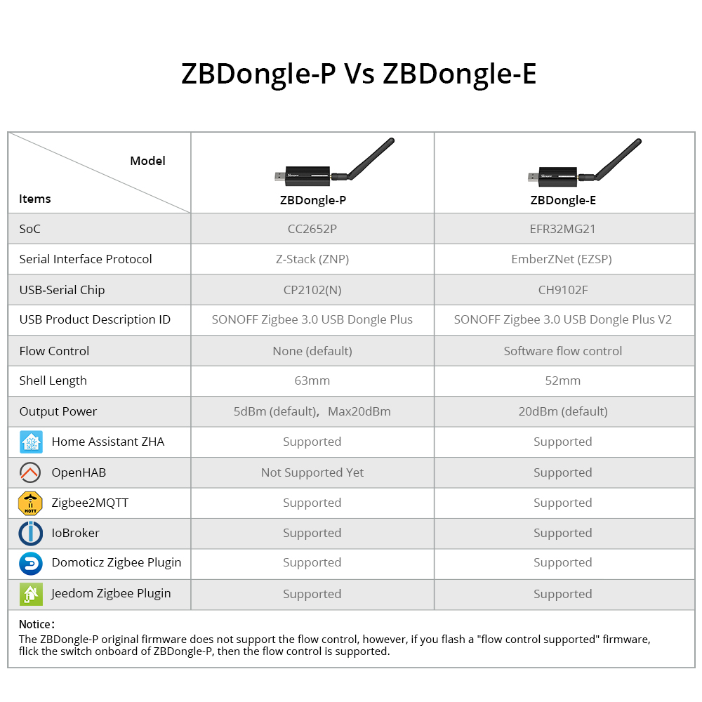 Zigbee 3.0 USB Dongle Plus–ZBDongle-E 18