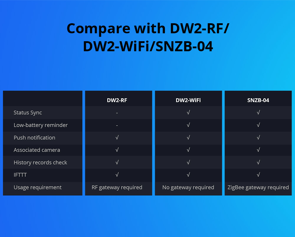 SONOFF DW2-RF – 433MHz RF Wireless Door/Window Sensor 18