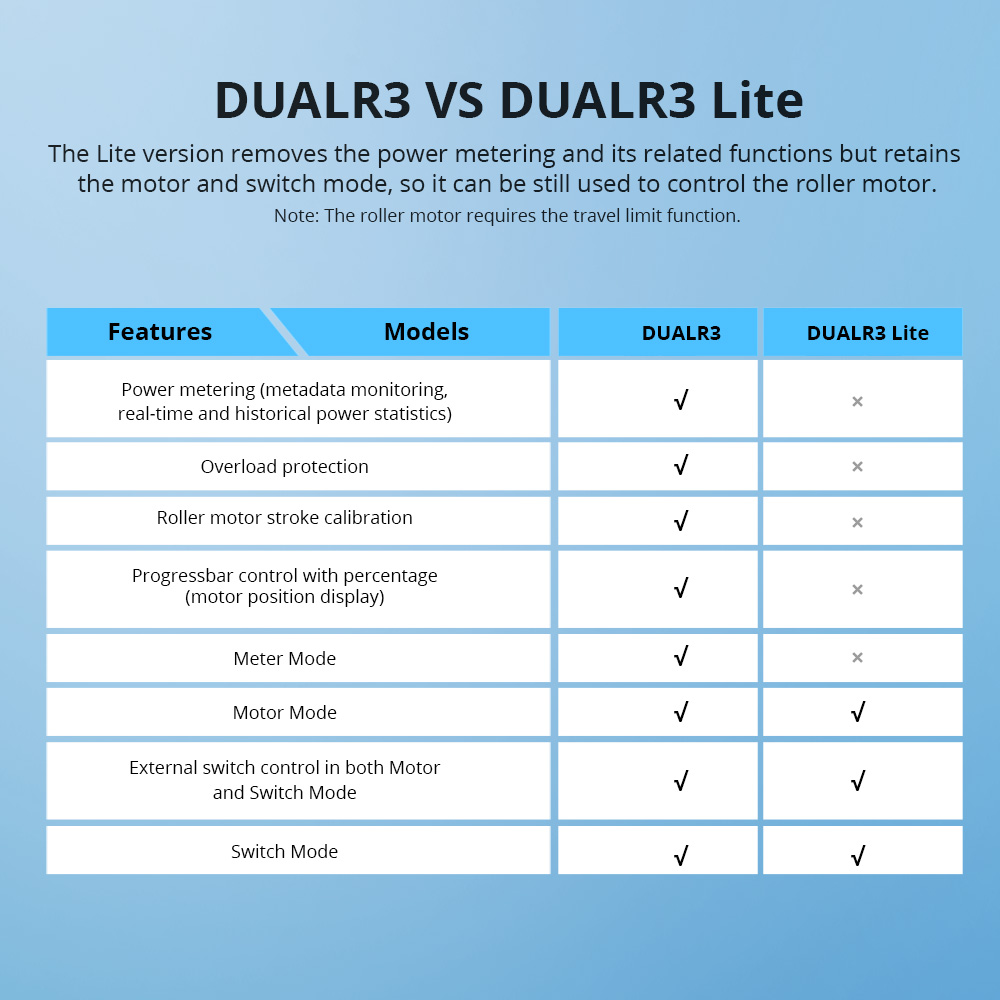 SONOFF DUALR3 Dual Relay Wi-Fi Interruptor de cortina inteligente