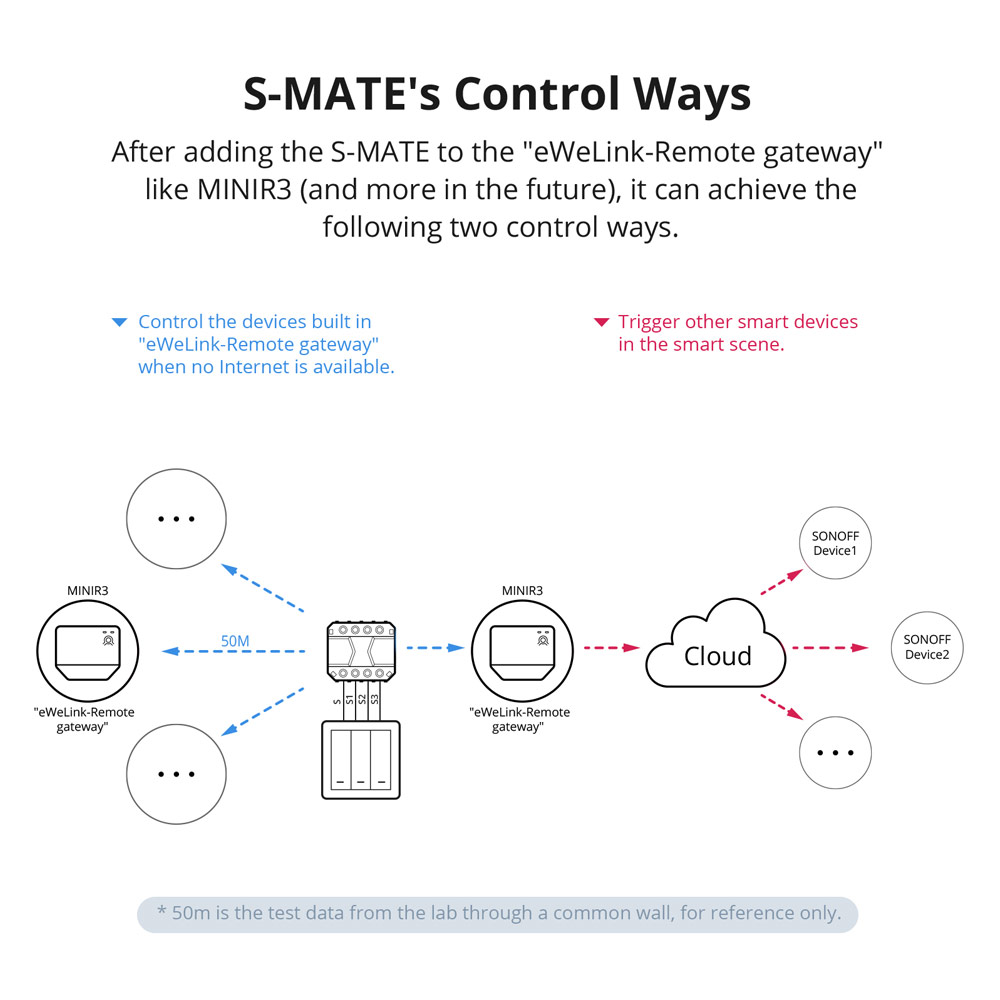 SONOFF S-MATE Switch Mate 8