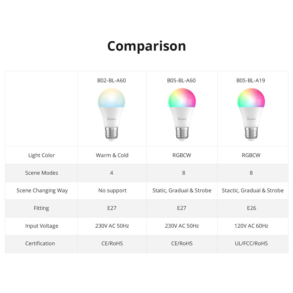 SONOFF B02-BL/B05-BL Wi-Fi Smart LED Bulb 143