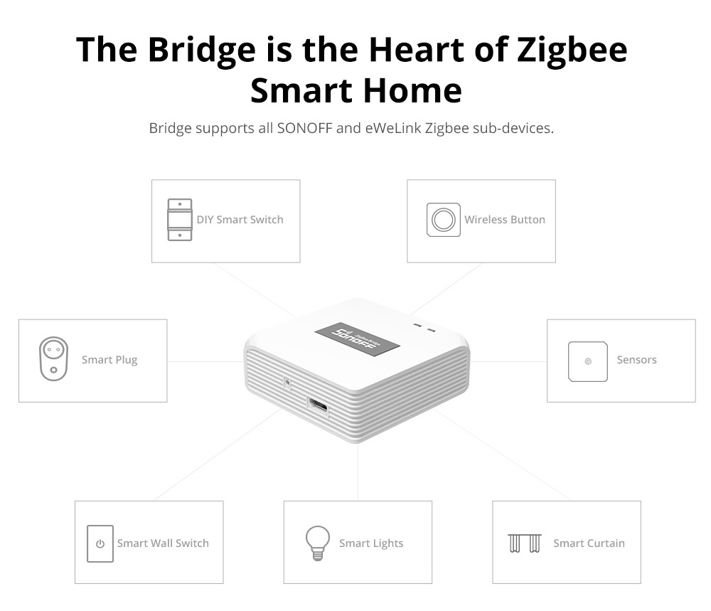 SONOFF Zigbee Bridge Pro 83