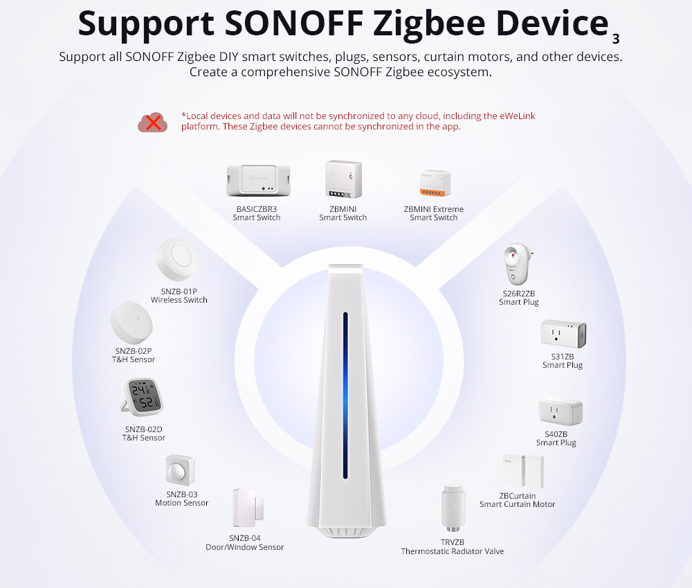 SONOFF iHost Smart Home Hub 17