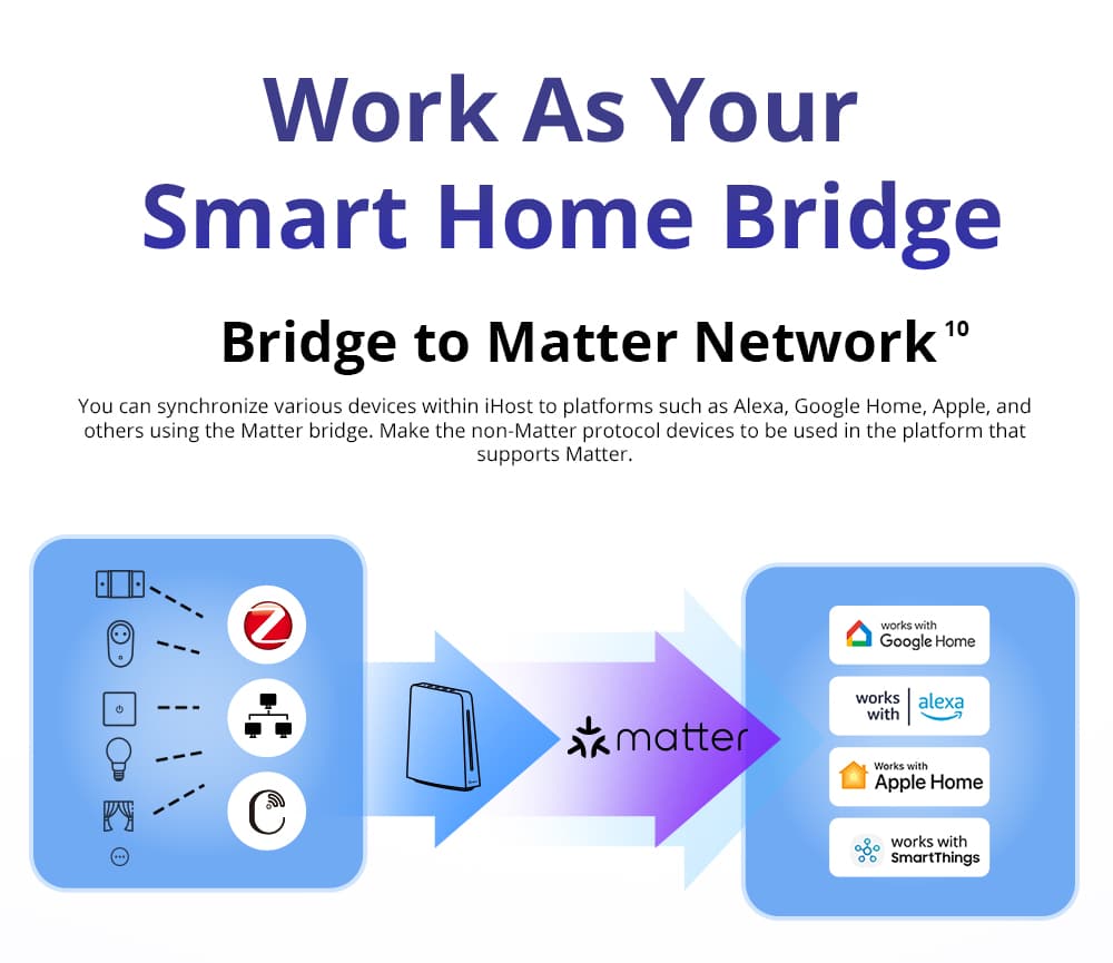 SONOFF iHost Smart Home Hub 154