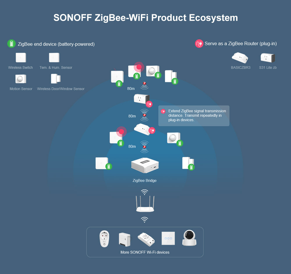 SONOFF SNZB-02 - Zigbee Temperature and Humidity Sensor 43