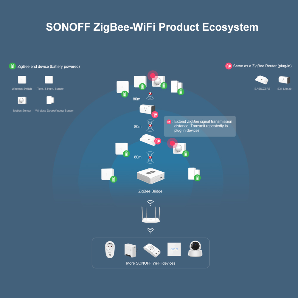 SONOFF SNZB-03 - Zigbee Motion Sensor 21