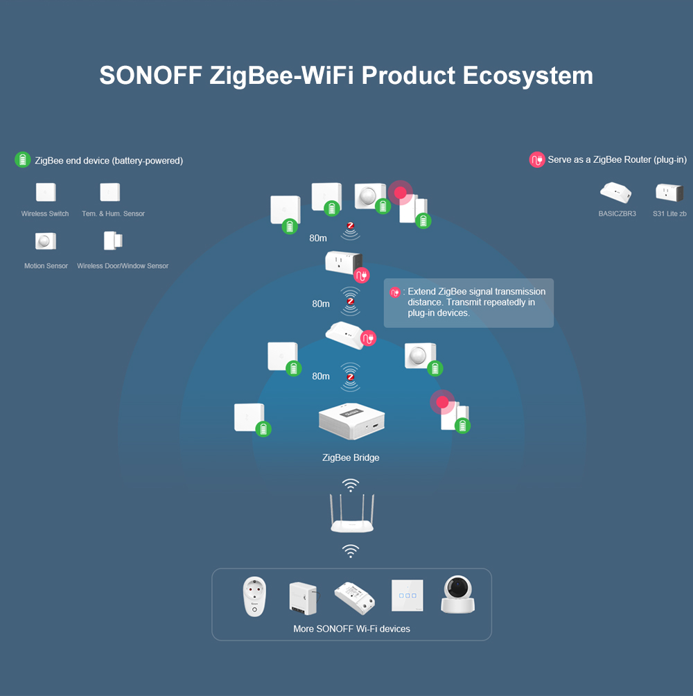 SONOFF SNZB-04 – Zigbee Wireless door/window sensor 64